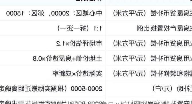 聊城市2025年拆迁补偿方案与区域规划深度解读